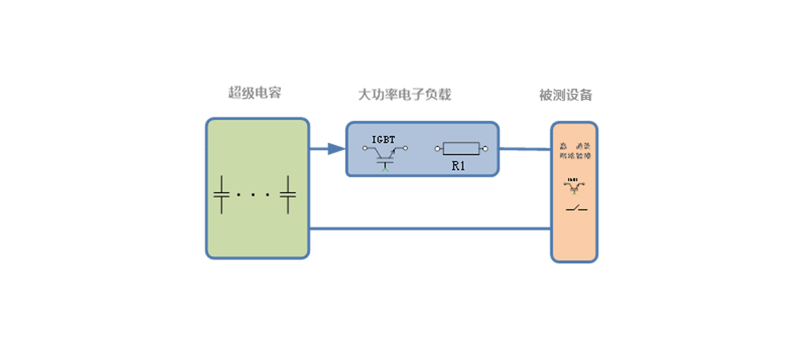 直流短路模擬測試系統(tǒng)