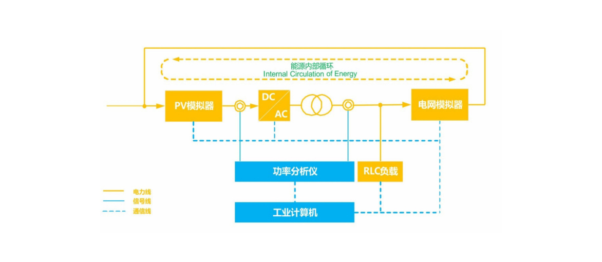 光伏/儲能逆變器檢測系統(tǒng)